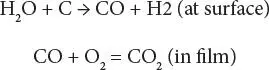 Moisture appears to play a more integral role in the combustion of - фото 35
