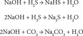 Carbonate washing is a mild alkali process for emission control by the removal - фото 54