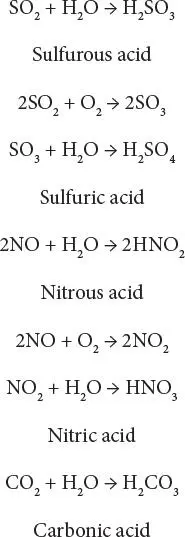 These acids can form particulate matter by reaction with for example ammonia - фото 28