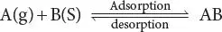 In this equation Ag is the unabsorbed gaseous molecule Bs is unoccupied - фото 40