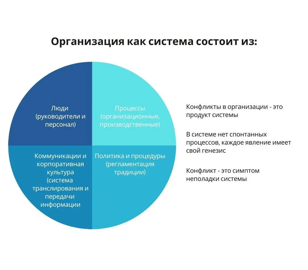 Рассмотрим четыре составляющие компании как системы предложенные ЭДемингом - фото 2