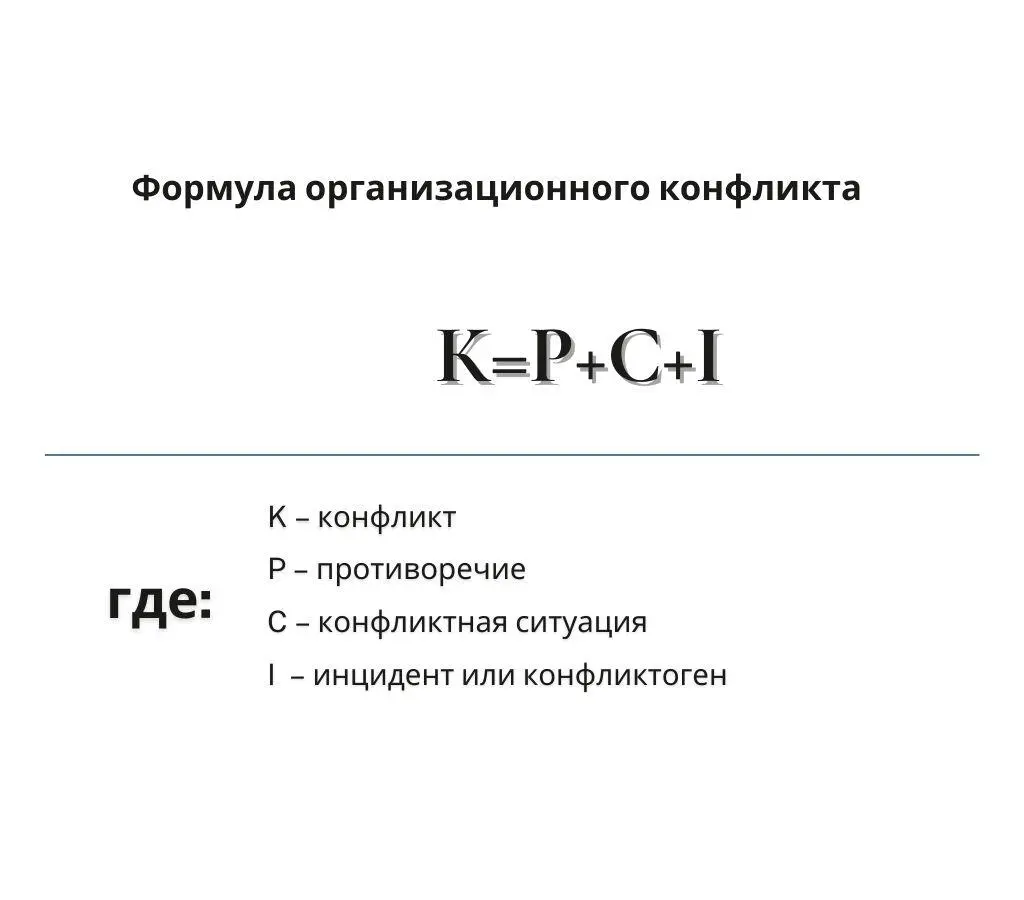 Мы видим что для управления конфликтом нам нужно проанализировать ситуацию и - фото 5
