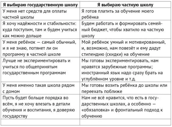 Большие и маленькие Что такое большая или маленькая школа Всё определяется - фото 1