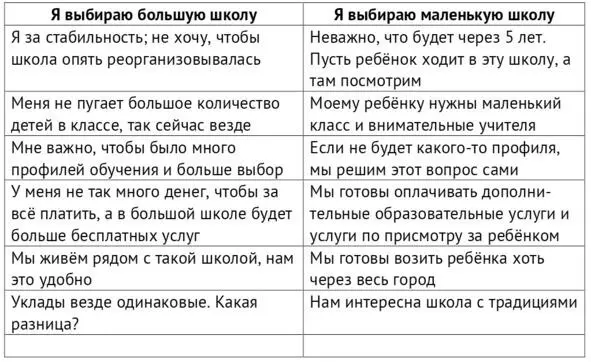 Семейные и альтернативные Для начала обсуждения вспомним о том что такое - фото 2