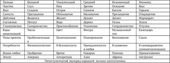 Планирование пятидневкиКаждый из пяти дней недели делится на пять частей - фото 18