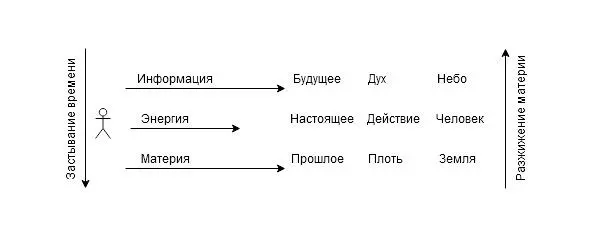 Когда человек хочет изучить прошлое он копает землю Когда человек хочет - фото 19