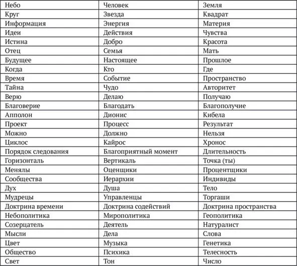 Существет три типа совместной деятельности Всяк - фото 20