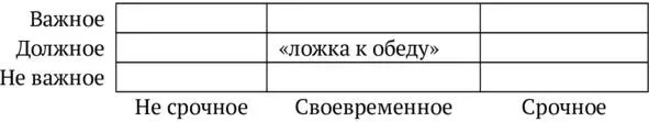 Существет три типа совместной деятельности Всякая целостная группа имеет все - фото 21