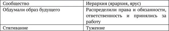 Пульсация группы дыхание указывает на то что группа жива и дышит Дух это - фото 24
