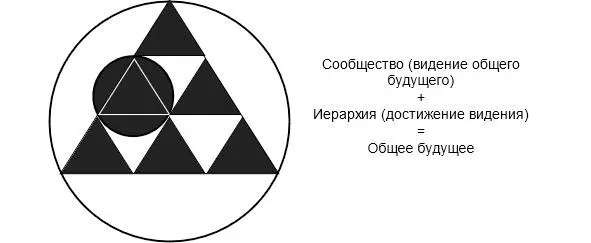 Кодирование Тройка представляет из себя связку трех сил Ими кодируется - фото 25