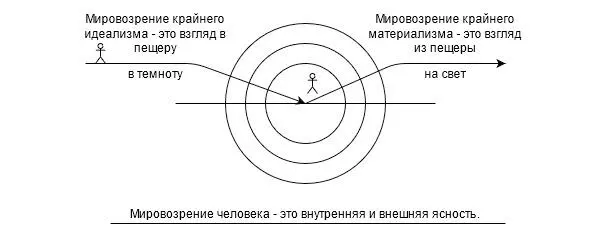 В пещеру и Из пещеры натуралистпокоритель и наблюдатель Человек и Семья - фото 29