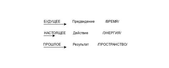 Сознание совместное современное знание Один не может находиться в - фото 31