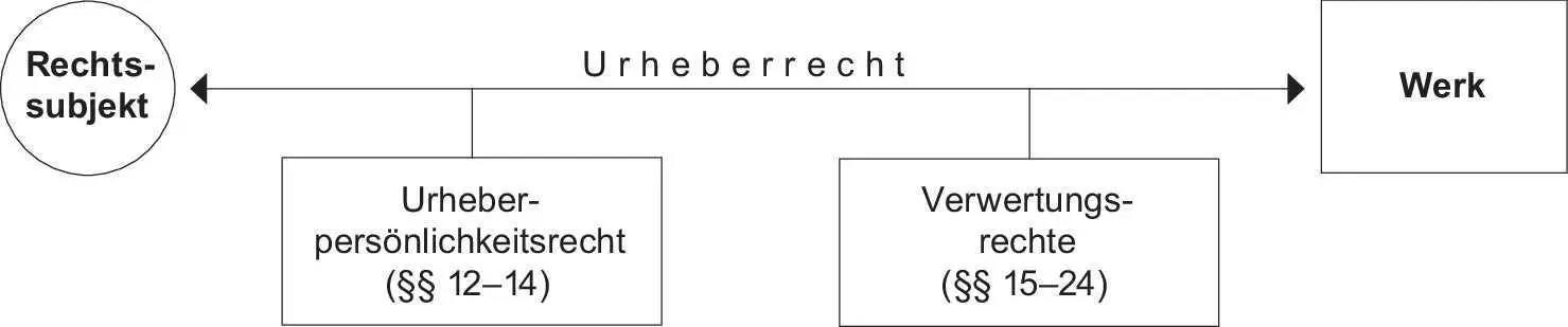 Bild vergrößern II Rechtsvoraussetzungen 21 Um in den Genuss des - фото 5