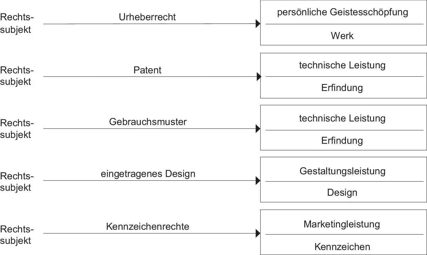 Bild vergrößern C Standort in der Gesamtrechtsordnung 3 Welchem der beiden - фото 2