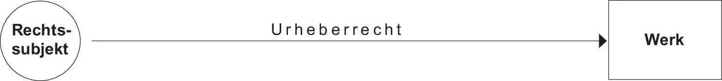 Bild vergrößern Zunächst wollen wir den persönlichen Geltungsbereich des - фото 4
