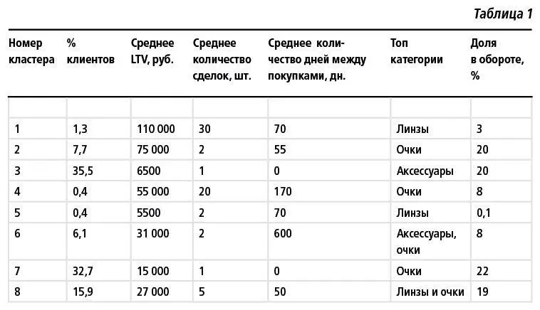 Очевидно это тот самый случай когда поведение я покупаю очки и контактные - фото 2