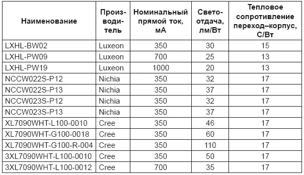 12 Ограничения и особенности осветительных ламп По электромагнитной - фото 14
