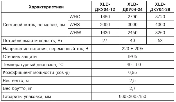 Цвет свечения WHC холодный белый 6000 К WHS естественный белый 4500 - фото 23