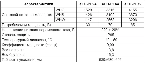 Цвет свечения WHC холодный белый 6000 К WHS естественный белый 4500 - фото 24
