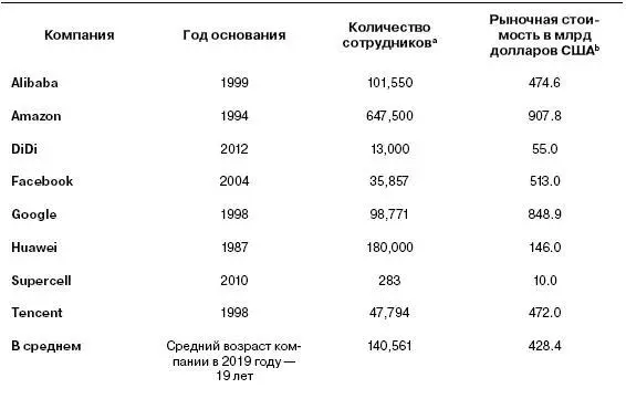 a Для листинговых компаний котируемых на бирже Прим пер приводятся - фото 1