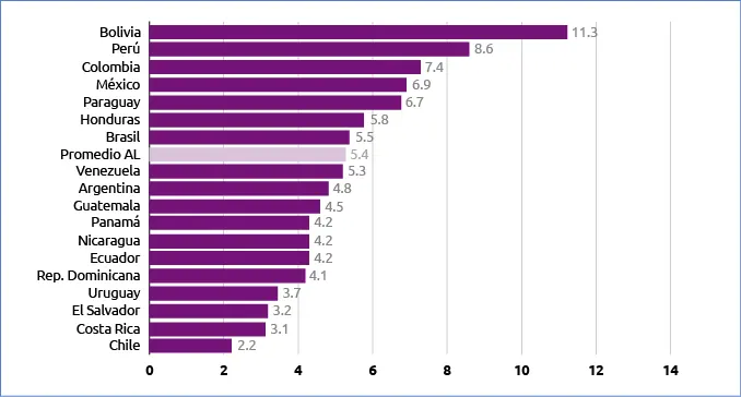 Gráfico 4 Horas necesarias para hacer un trámite Fuente tomado de Roseth - фото 10