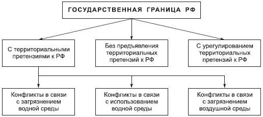 Рис 22 Классификация государственных границ РФ по экологической ситуации - фото 5