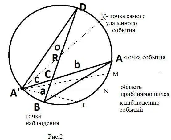 Рисунок автора Понятно что само наблюдение тогда станет самим событием то - фото 3