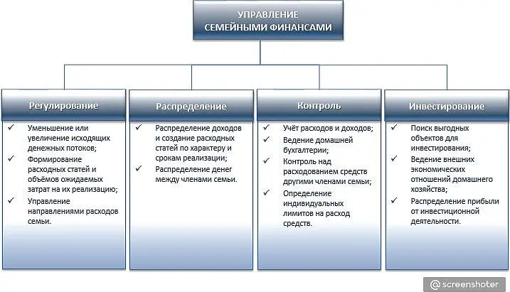 Доходы домохозяйства могут состоять не только из различных линейных доходов - фото 1