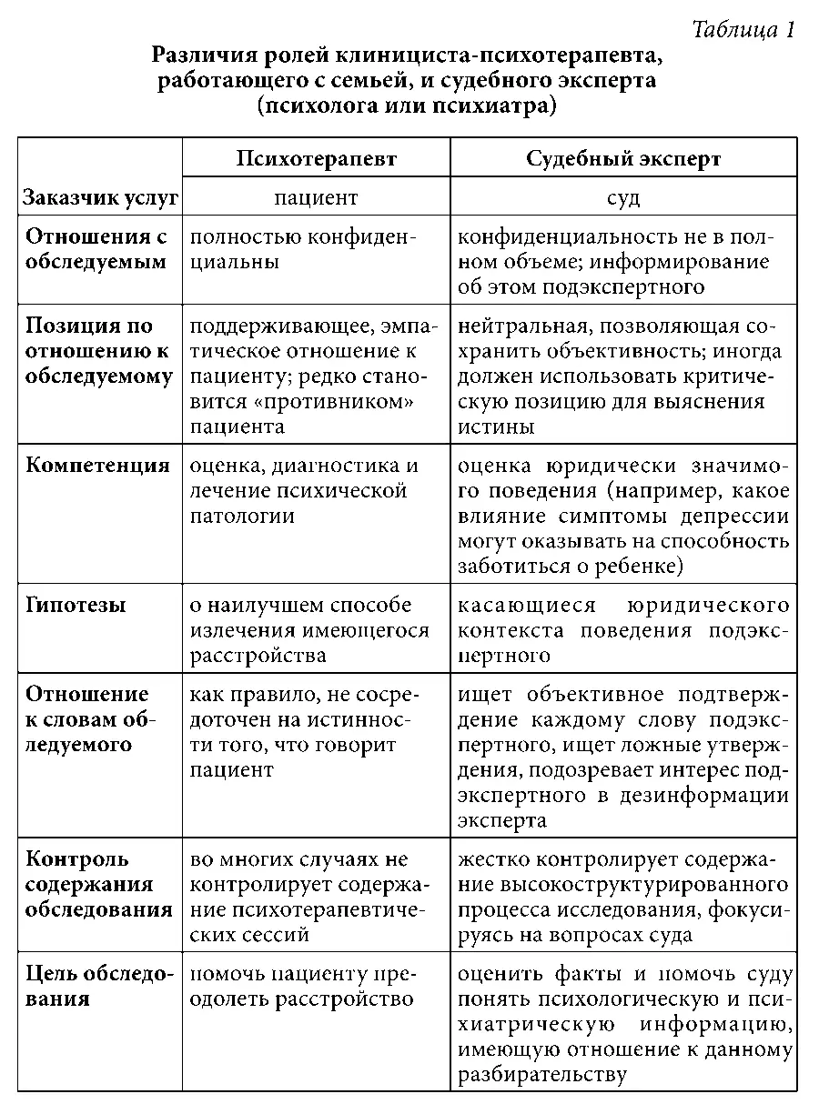 Клиницисты всегда адвокаты детей и родителей в терапевтическом альянсе - фото 1