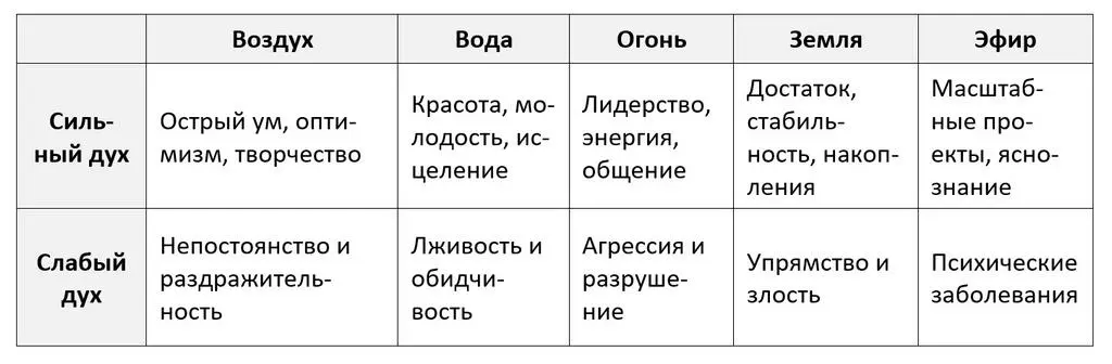 Перед тобой три тропинки 1 Отрицать свою природу и стараться быть не тем кем - фото 2