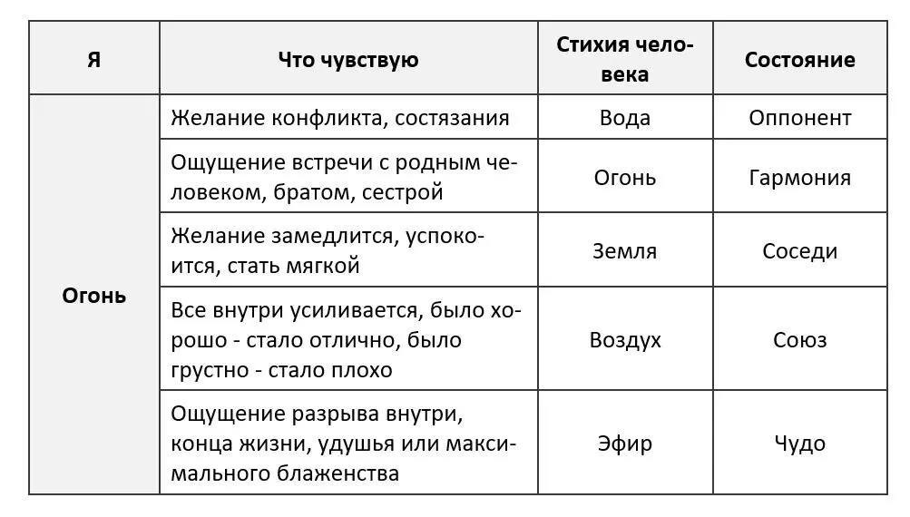 Дверь в лесную избушку Навигатор по стихиям - фото 13