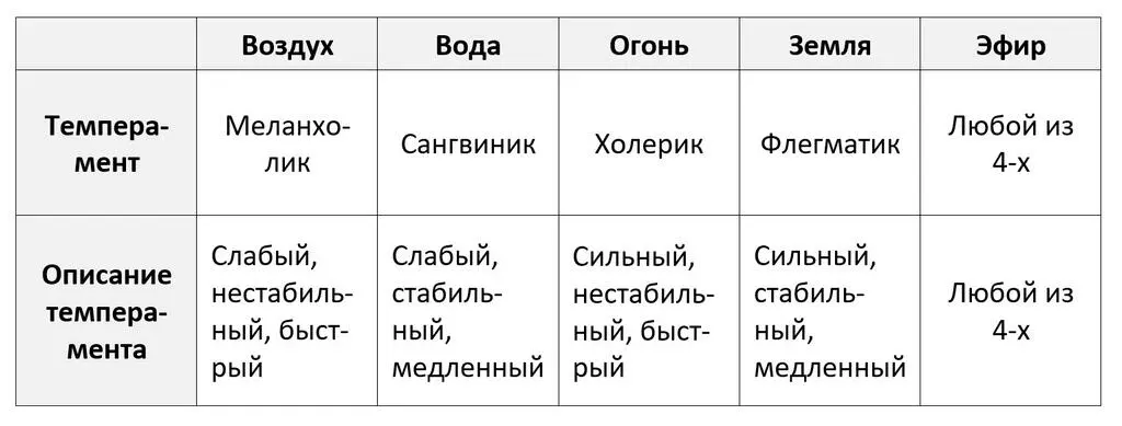 Если сравнивать в стихии в таком ключе то получается относительно точная - фото 4