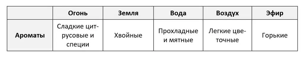 Вариант 2 Есть небольшой опыт Надевай на себя дополнительные инструменты для - фото 6