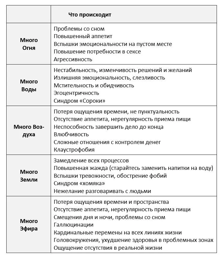 Перед тем как начать работать над освоением практик по Расширению и медитаций - фото 8