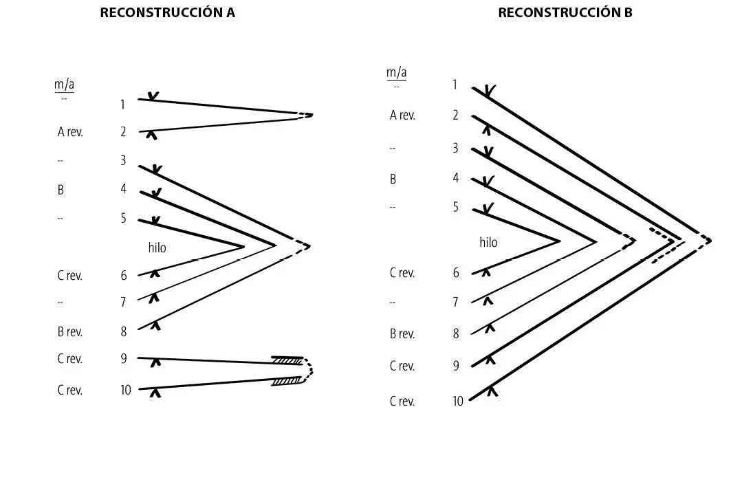 Conclusión La Reconstrucción B es la solución más económica En ella se asume - фото 29