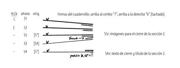 La secuencia anterior a diferencia de la del Gráfico 12 de hecho se ajusta al - фото 34