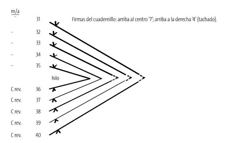 Gráfico 10 Cuadernillo V Nota sobre el Cuadernillo V la secuencia de los - фото 32