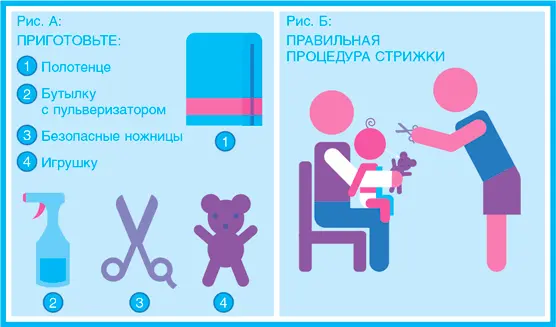 СОВЕТ СПЕЦИАЛИСТАЕсли малыш сопротивляется возможно закончить задание вы не - фото 46