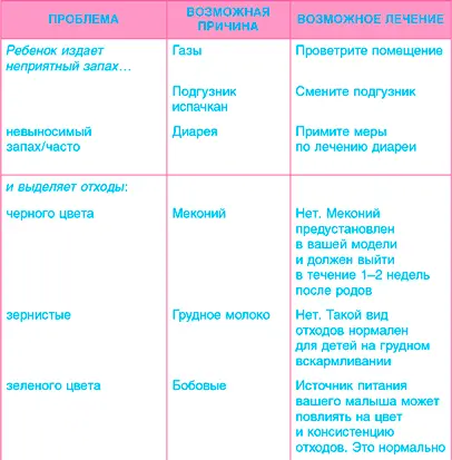 Младенец Руководство пользователя Инструкция по эксплуатации рекомендации по устранению неисправностей советы по первому году технического обслуживания - фото 67