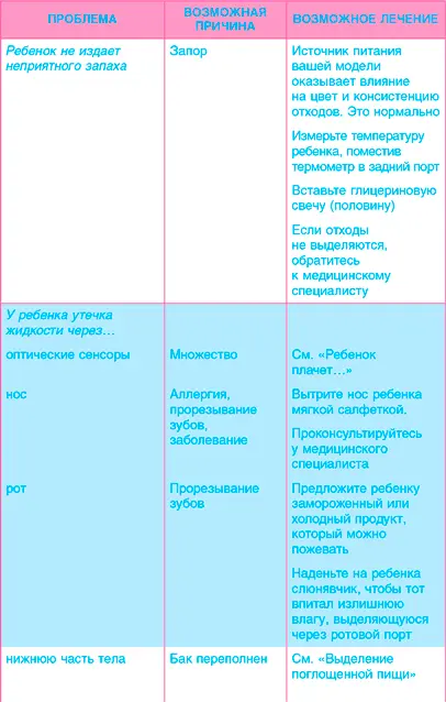 Об авторах ЛУИ БОРГЕНИХТ педиатр получивший проф - фото 68