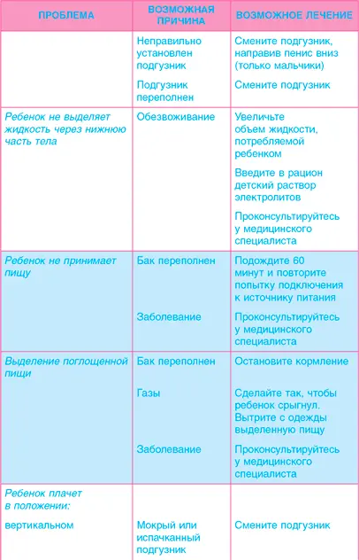 Об авторах ЛУИ БОРГЕНИХТ педиатр получивший профессиональную сертификацию в - фото 69