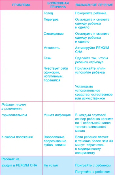 Об авторах ЛУИ БОРГЕНИХТ педиатр получивший профессиональную сертификацию в - фото 70