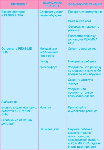 Об авторах ЛУИ БОРГЕНИХТ педиатр получивший профессиональную сертификацию в - фото 71