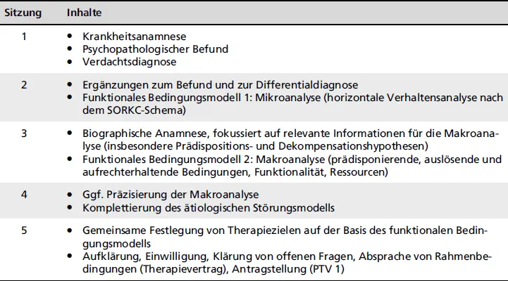 SitzungInhalte Tab 32 Vorschlag zur Verteilung von Explorationsschwerpunkten - фото 13
