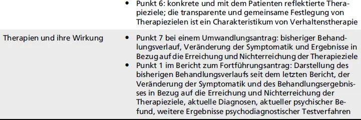 Anforderungen an eine professionelle Dokumentation nach dem - фото 8
