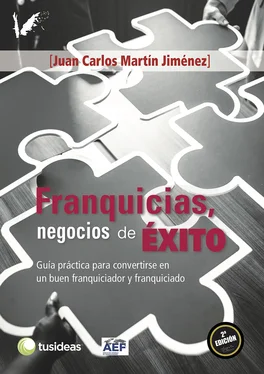 Juan Carlos Martín Jiménez Franquicias, negocios de ÉXITO обложка книги