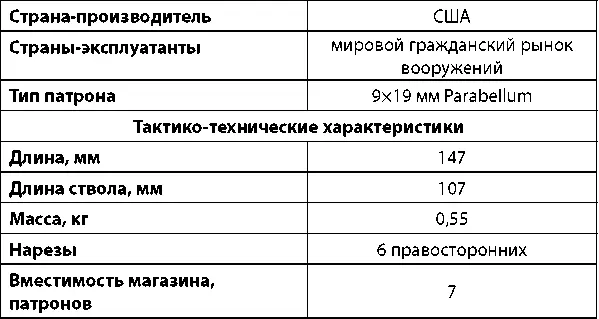 Субкомпактный пистолет Boberg XR9 был впервые представлен публике на оружейной - фото 55