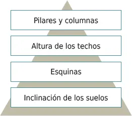 Todas estas características están directamente relacionadas con la propia - фото 33