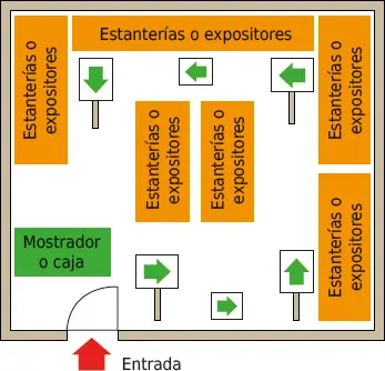 Flechas indicando el recorrido recomendado Además de la situación de la puerta - фото 32