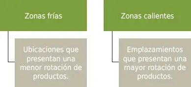 SABÍAS QUE La localización de las zonas frías y calientes en los - фото 20